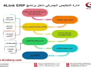 إدارة المخازن